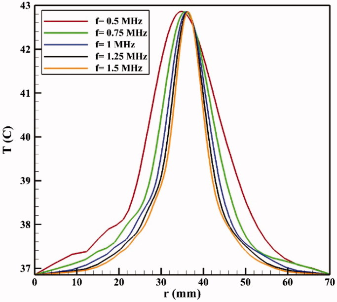 Figure 11.