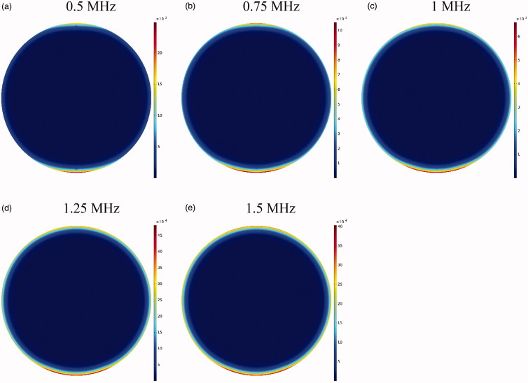 Figure 12.