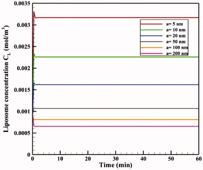 Figure 14.