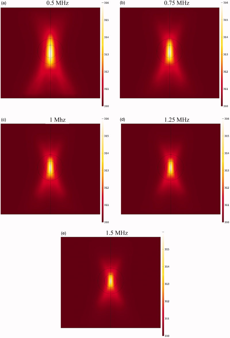 Figure 10.