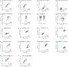 Extended Data Fig. 2 |