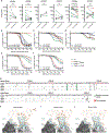 Extended Data Fig. 8 |