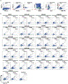 Extended Data Fig. 4 |