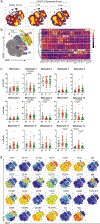 Extended Data Fig. 3 |