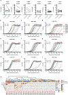 Extended Data Fig. 7 |