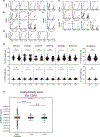 Extended Data Fig. 6 |