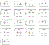 Extended Data Fig. 1 |