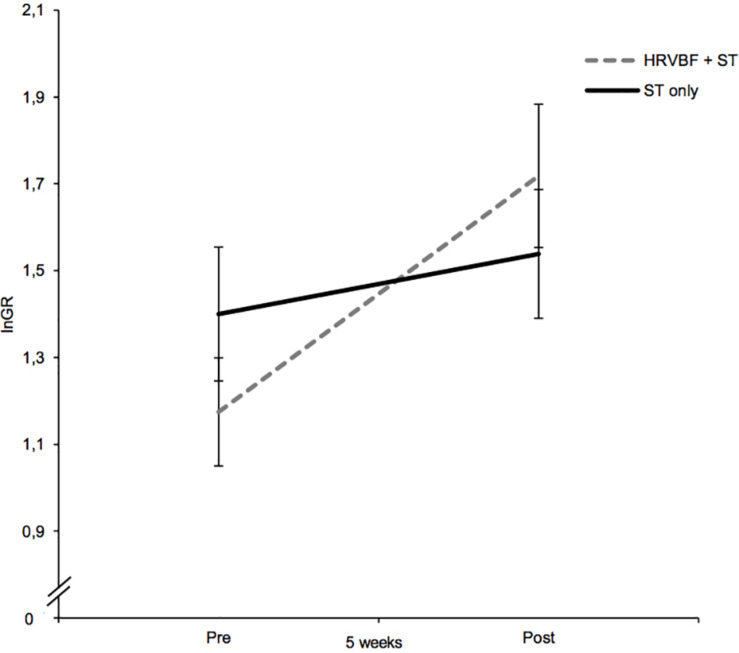 FIGURE 4