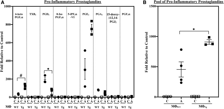 Fig. 7.