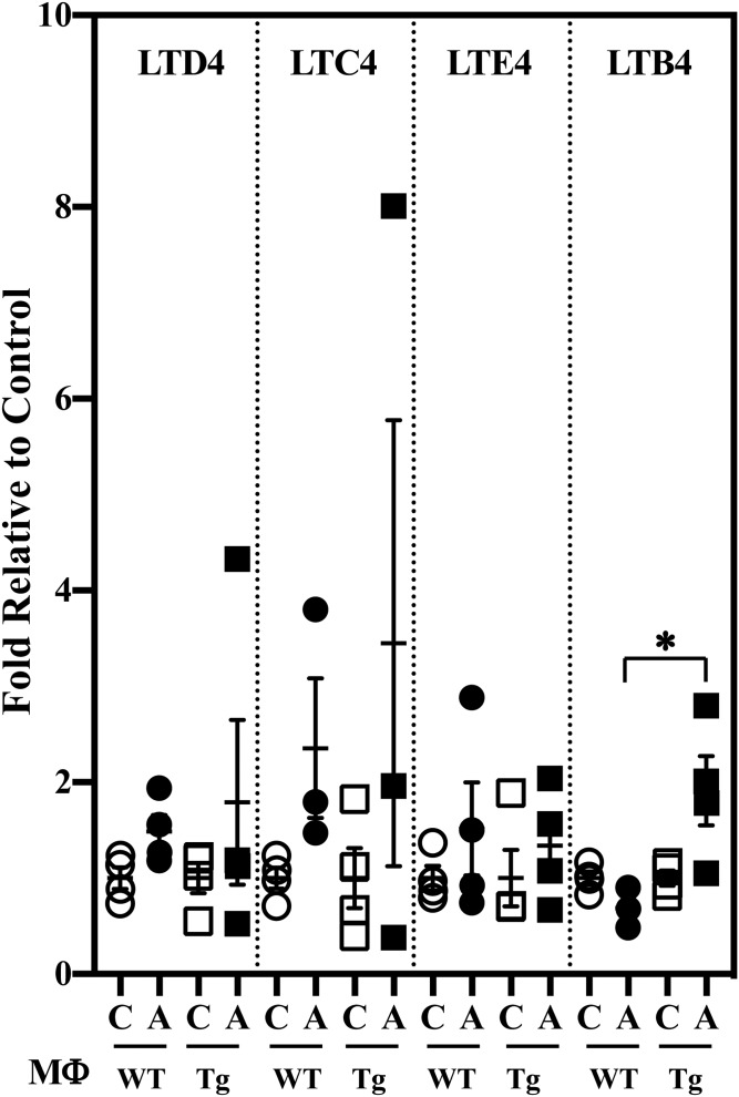 Fig. 8.