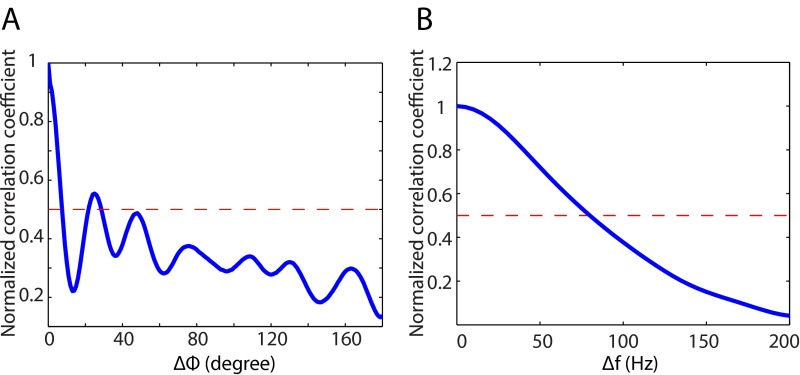 Fig. S3.