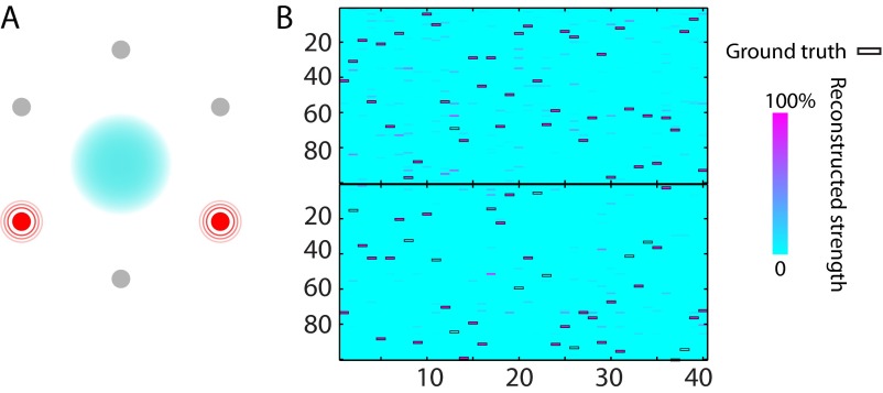 Fig. S5.