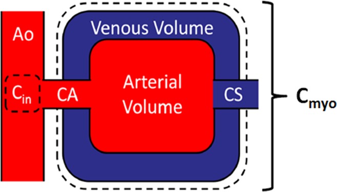 Figure 1: