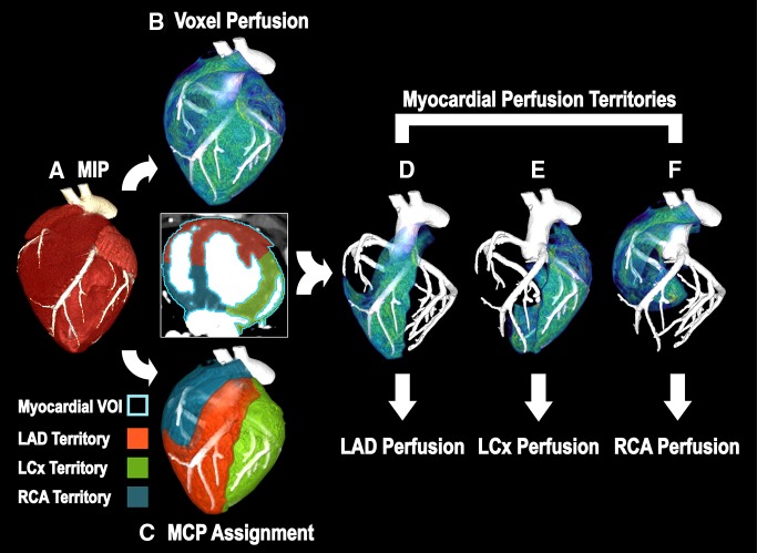 Figure 4: