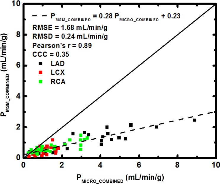 Figure 6b: