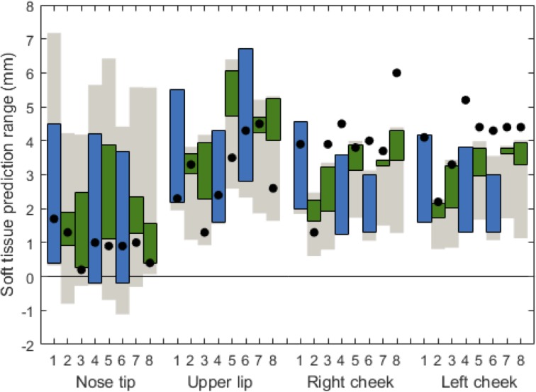 Fig 5