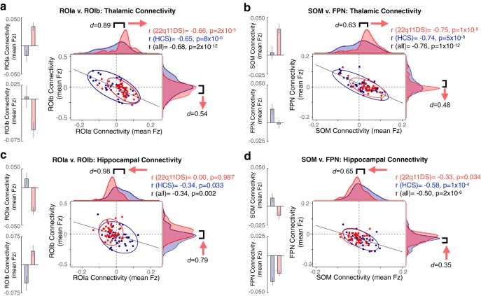 Figure 11.