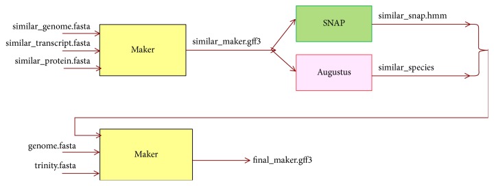 Figure 2