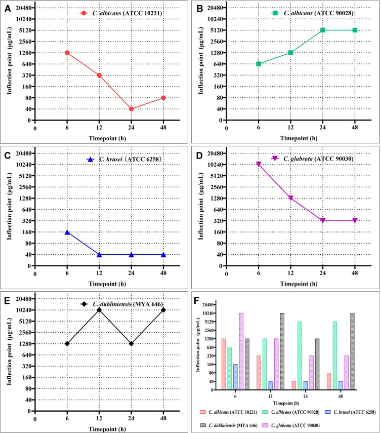 Figure 5