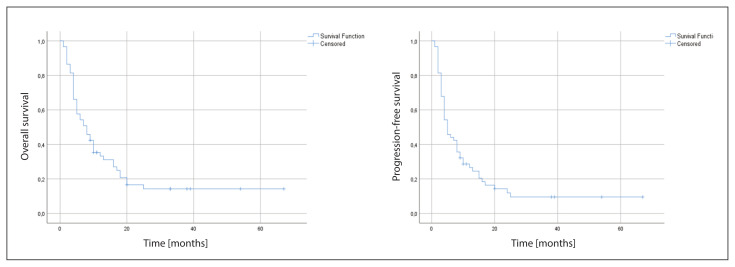 Figure 1AB