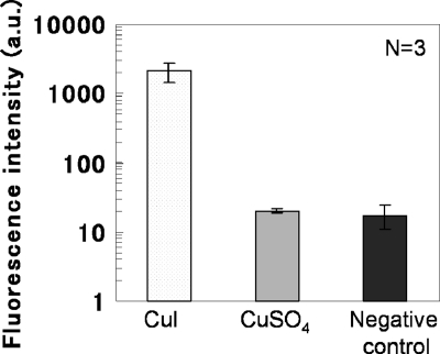 Fig 5