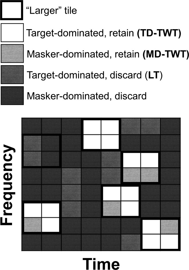 FIG. 2.