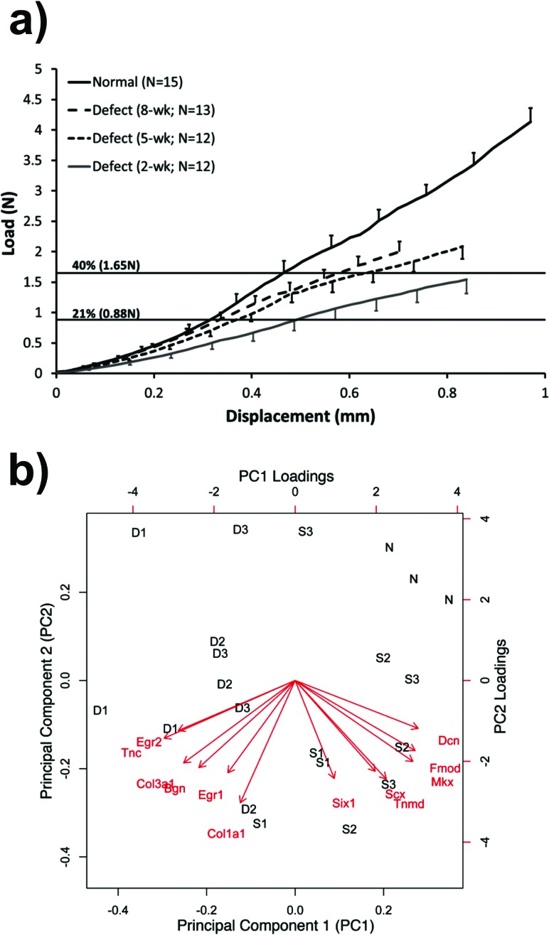 Fig. 14