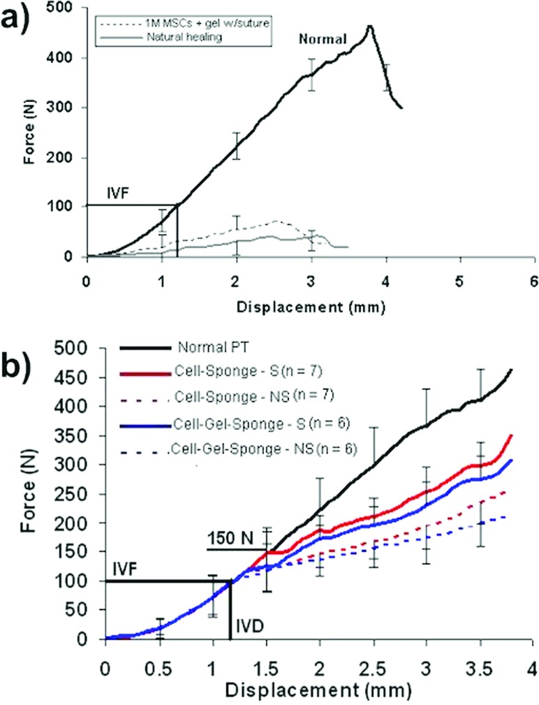 Fig. 12