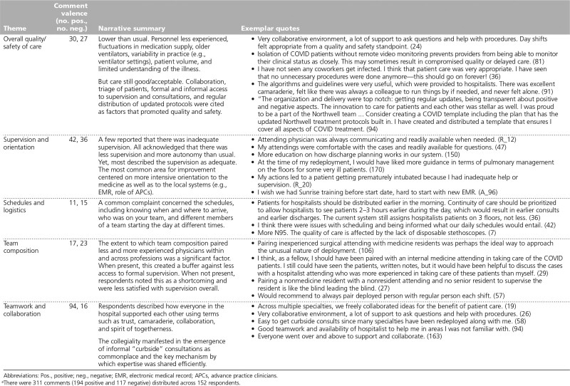 graphic file with name acm-97-s028-g004.jpg