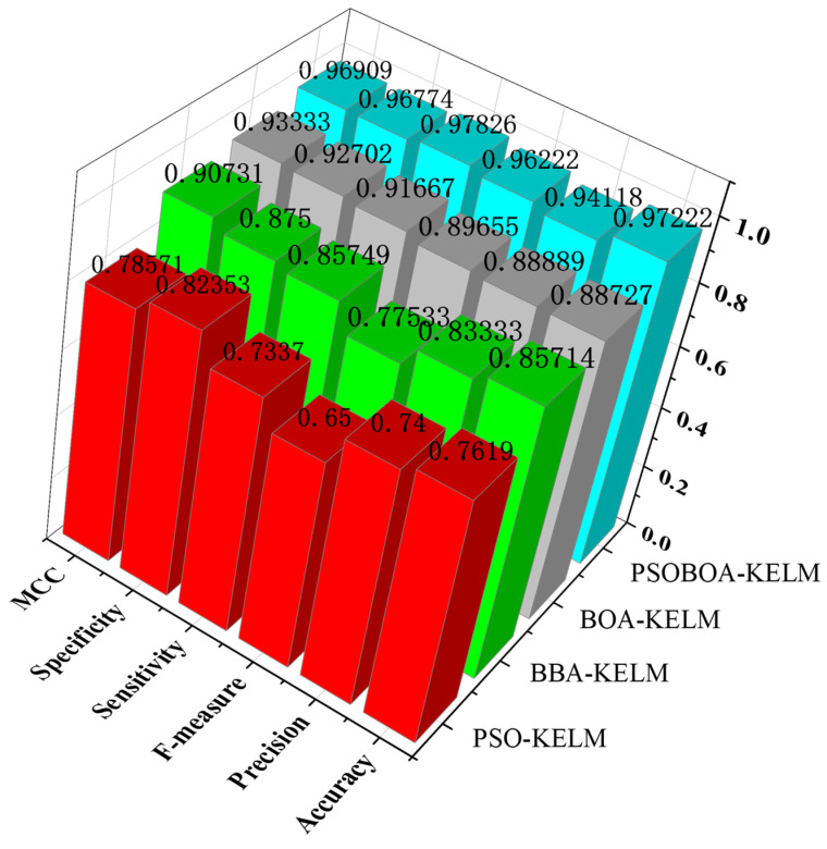 Figure 5