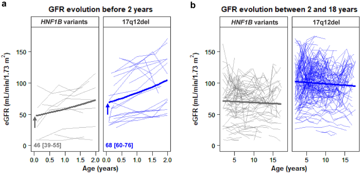 Figure 5