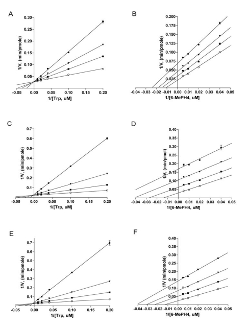 Fig. (6)