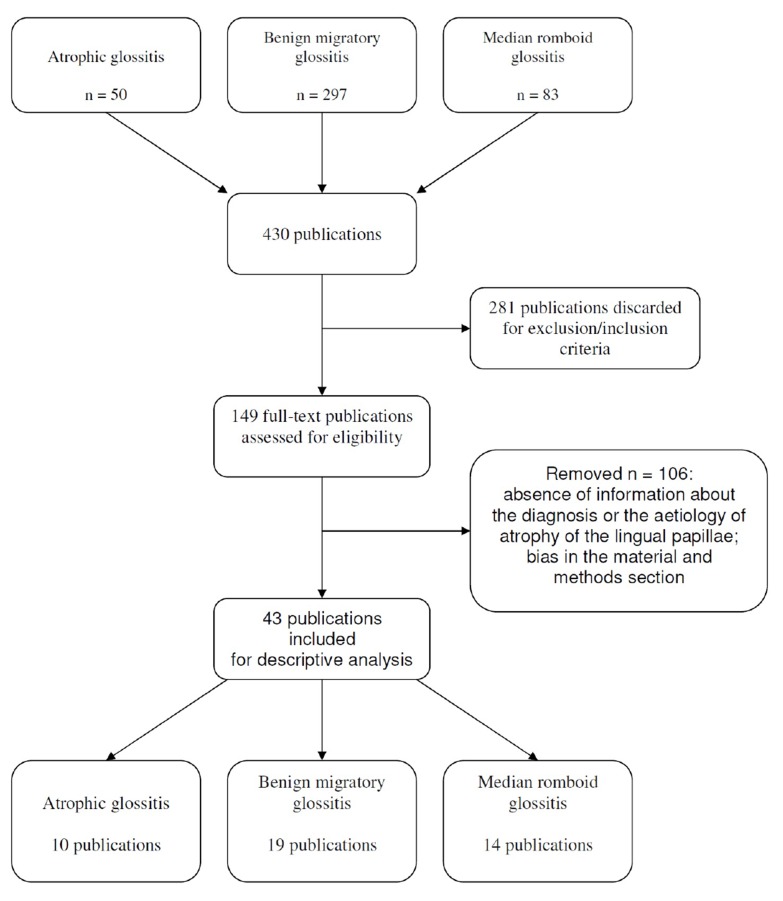 Fig. (2)