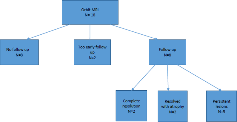 Figure 7: