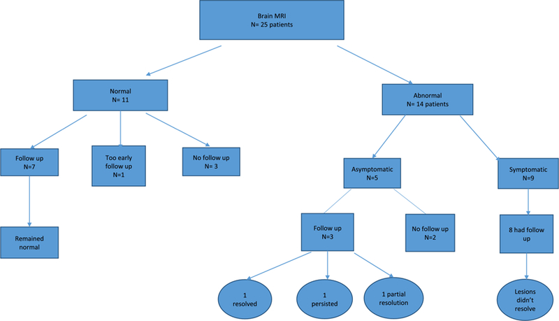 Figure 5: