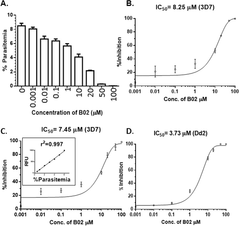 Figure 5.