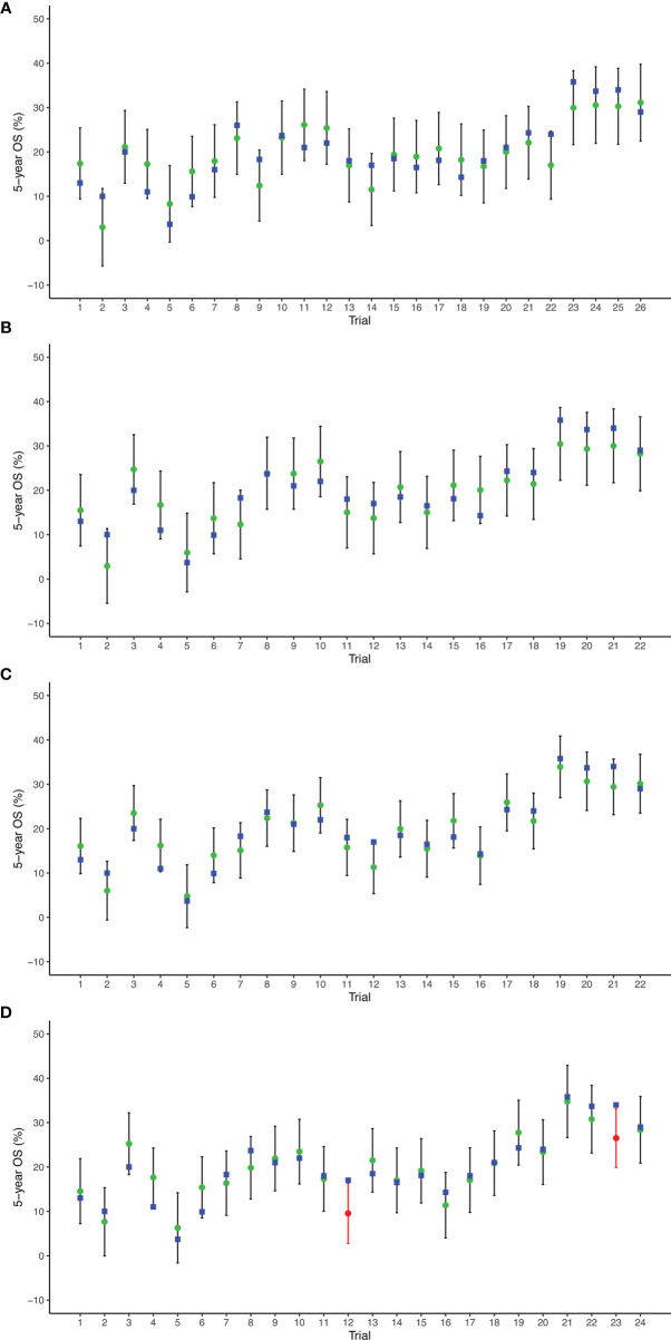 Figure 4