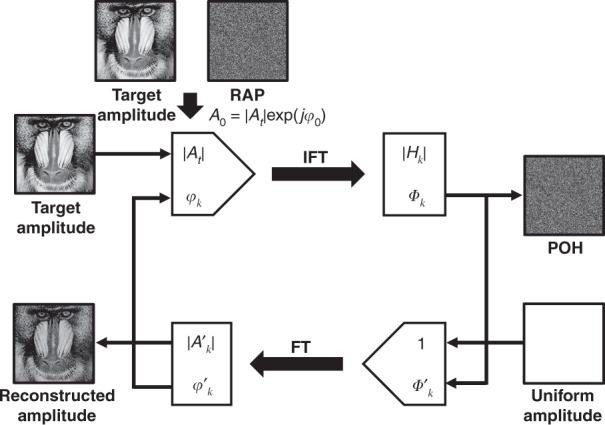 Fig. 4