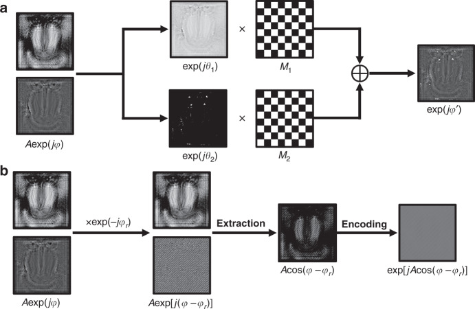 Fig. 7