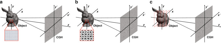 Fig. 3