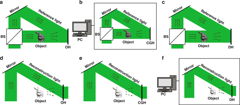 Fig. 2