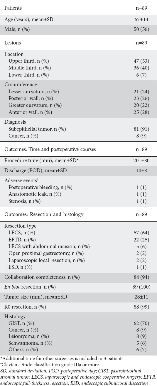 graphic file with name AnnGastroenterol-37-699-g004.jpg