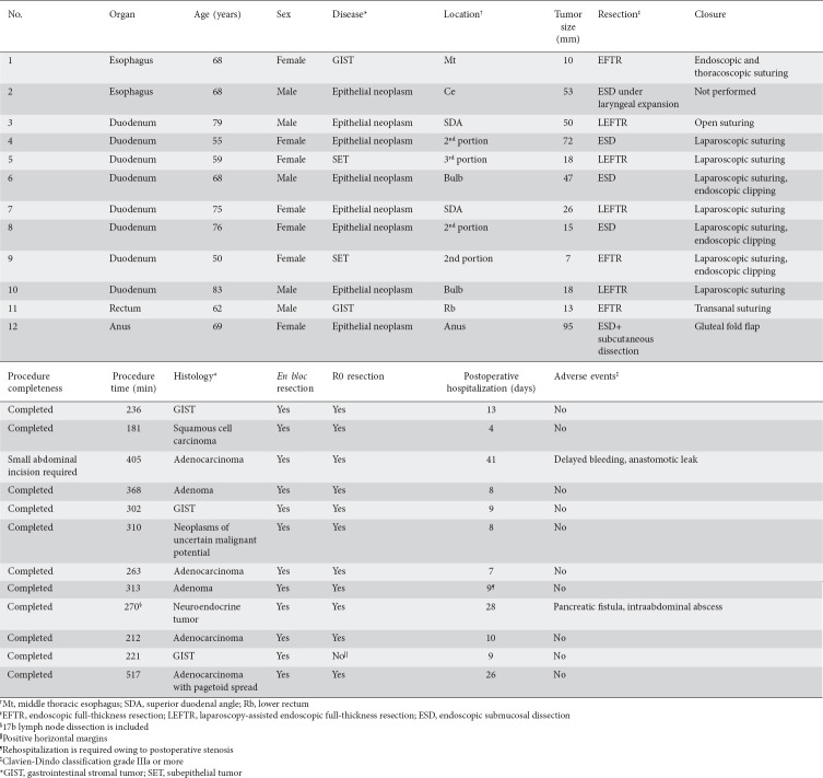 graphic file with name AnnGastroenterol-37-699-g003.jpg