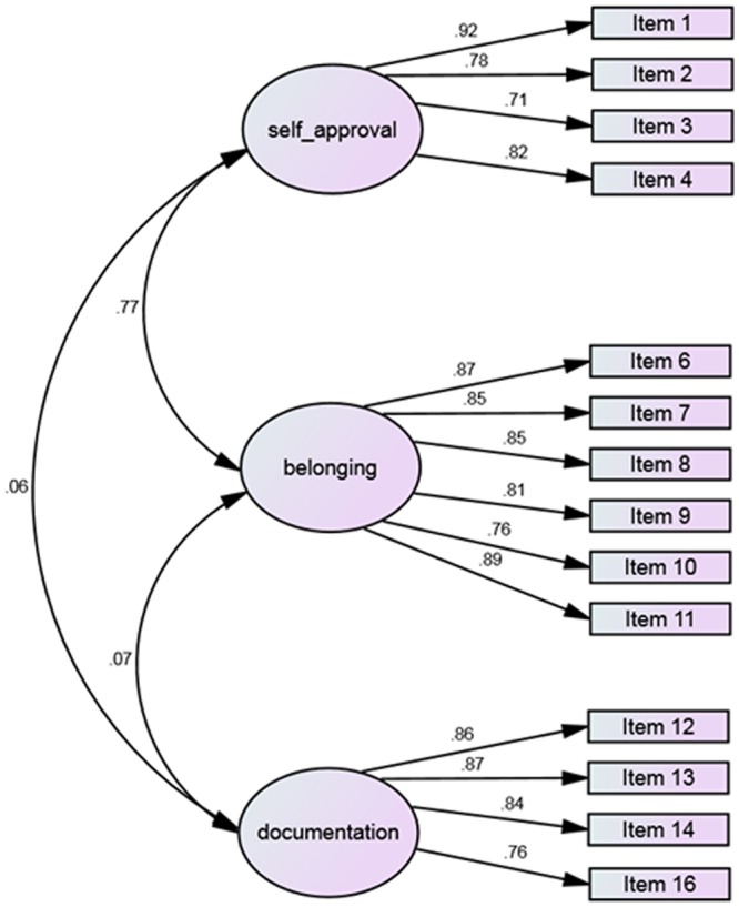 FIGURE 2