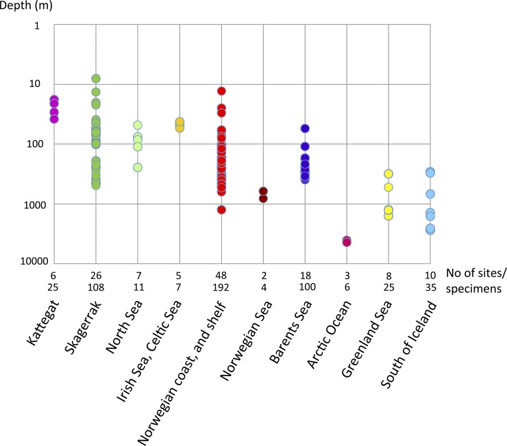 Fig 4