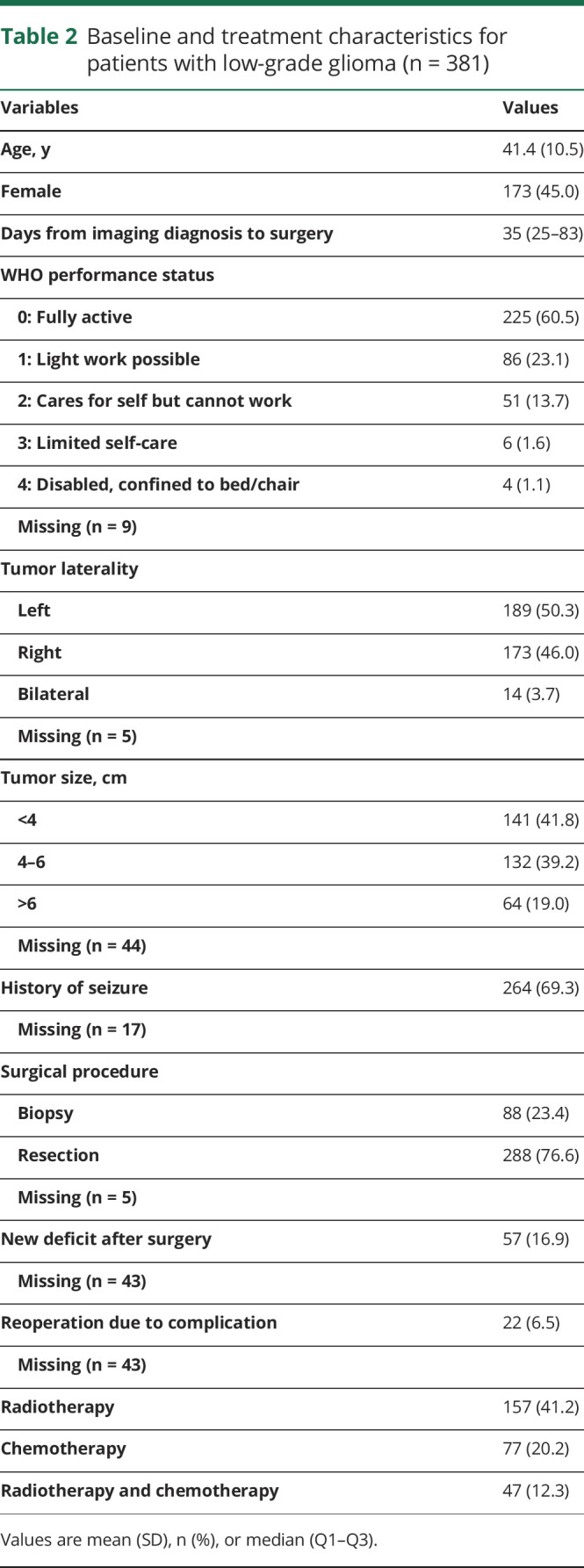 graphic file with name NEUROLOGY2019022178TT2.jpg