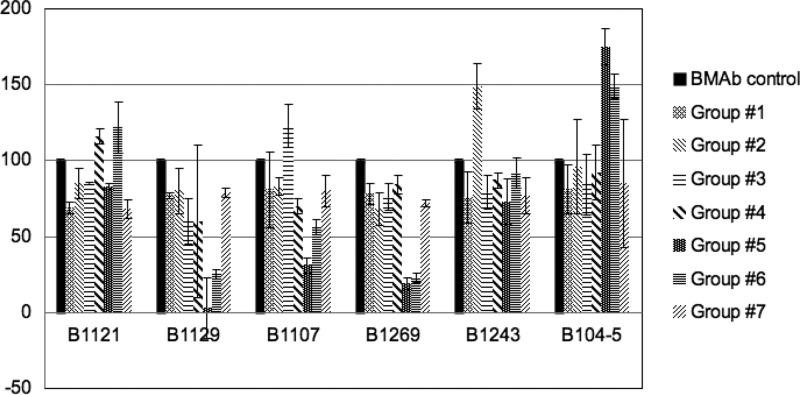 FIG 6