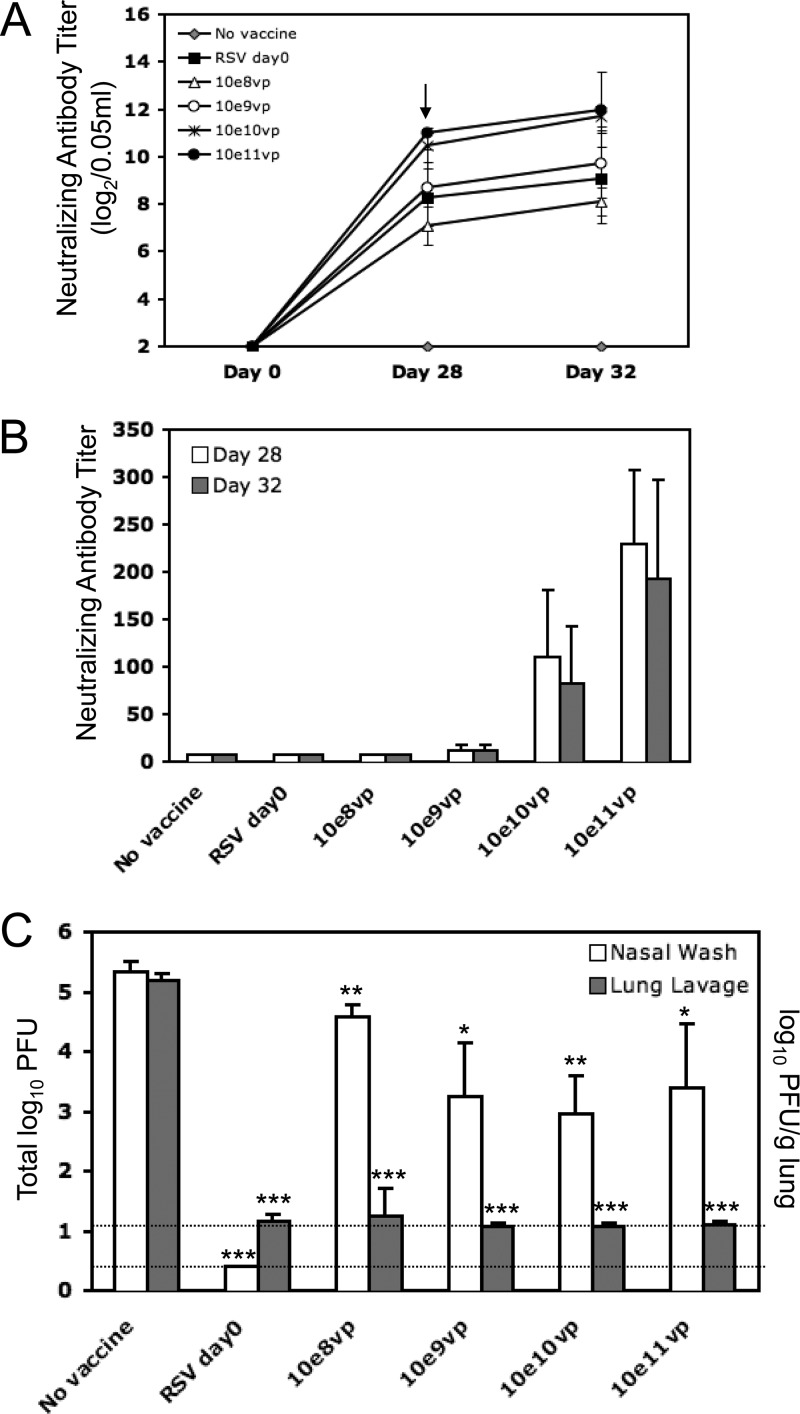 FIG 4