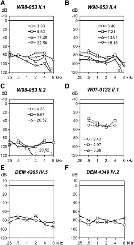 Figure 6