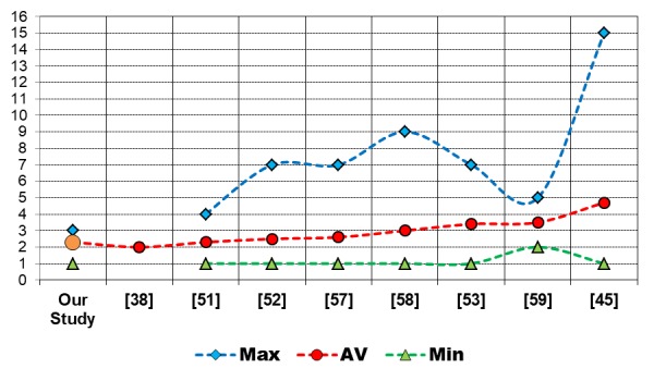 Figure 17